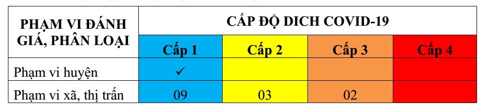 ĐÁNH GIÁ CẤP ĐỘ DỊCH COVID-19 TẠI HUYỆN CAM LÂM (Cập nhật ngày 26/11/2021)